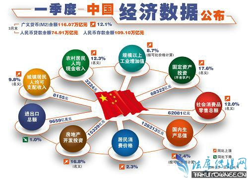 韩国经济实力跟中国比谁更发达?中国经济发展