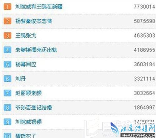 微博热搜榜排名今日_微博热搜榜排名