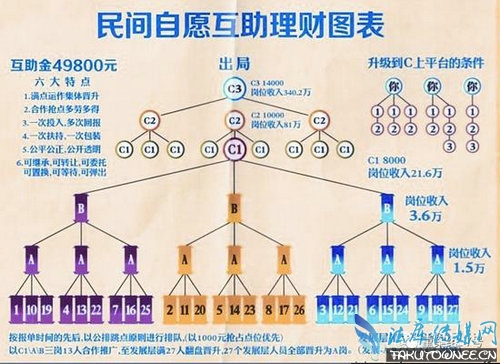 揭燕郊家庭式传销,加入传销的人一般最终结局会是什么?