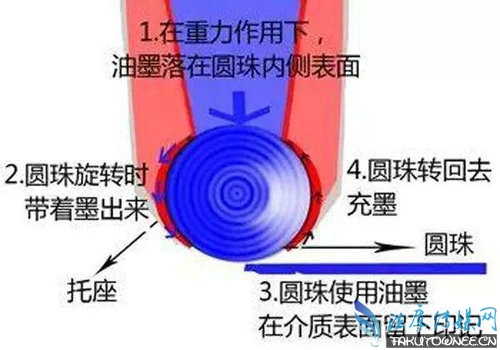圆珠笔头的小球珠很难制造吗?圆珠笔头小钢珠的制作工艺是什么?
