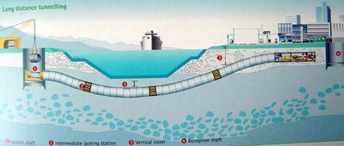 海底隧道是怎么建成的？全世界最长的海底隧道是在哪里？