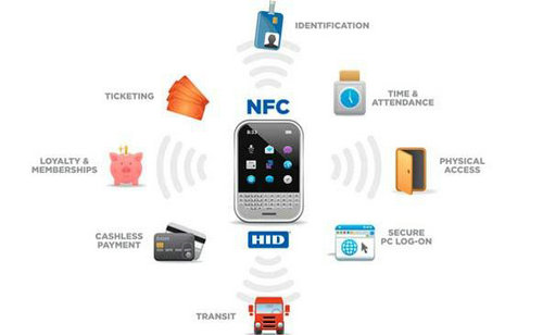 ʲôֻnfc?ƻΪʲônfc?