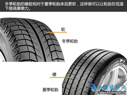 雪地轮胎性能排行榜_冬季轮胎性能排行榜
