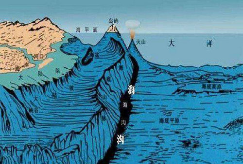 大海最深处有多么恐怖 那里会有什么生物