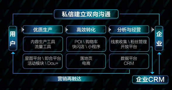 抖音蓝V的官网链接跳转怎么弄的 官方链接都可以有什么功能