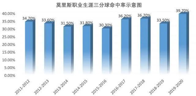 大莫里斯的防守怎么样 他能给湖人带来什么