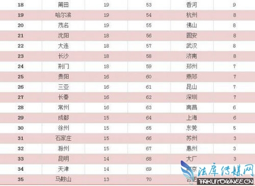 房地产库存严重的城市,房地产库存造成的原因是什么?